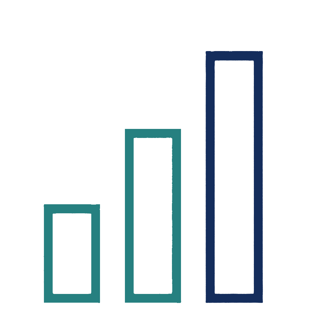 Reporting & Insights