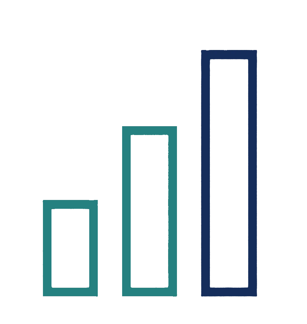 Reporting & Insights